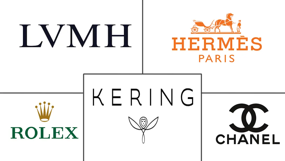 亚太奢侈品市场规模及份额