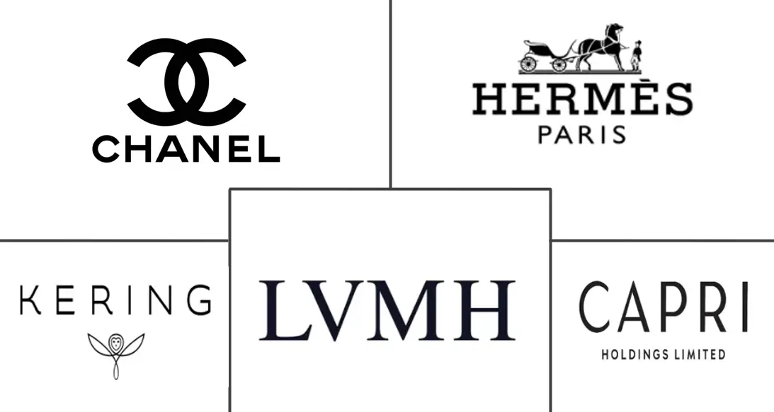 欧洲皮革制品市场规模及份额