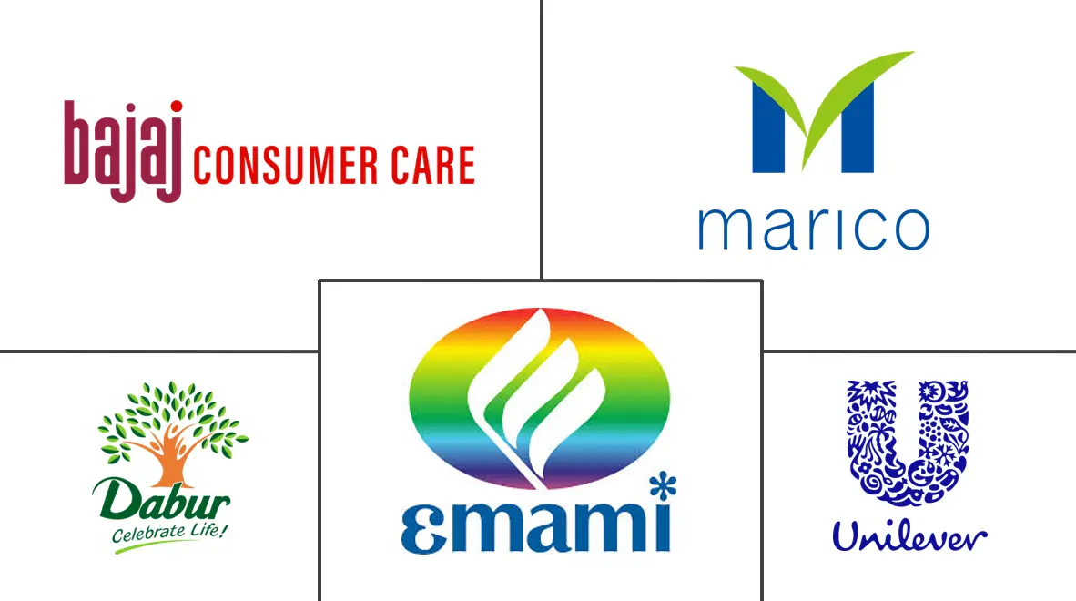 印度发油市场规模及份额