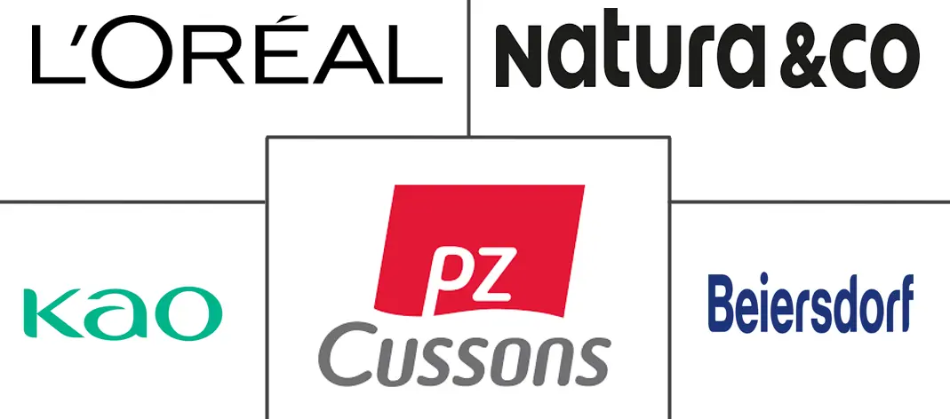 自晒黑产品市场规模和份额