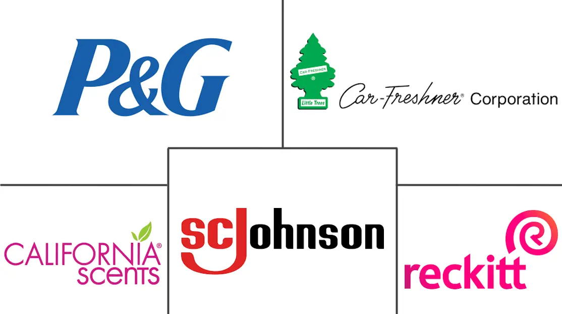 汽车空气清新剂市场规模和份额