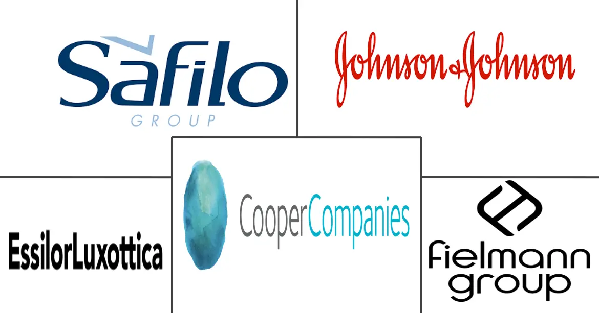 眼镜市场规模及份额