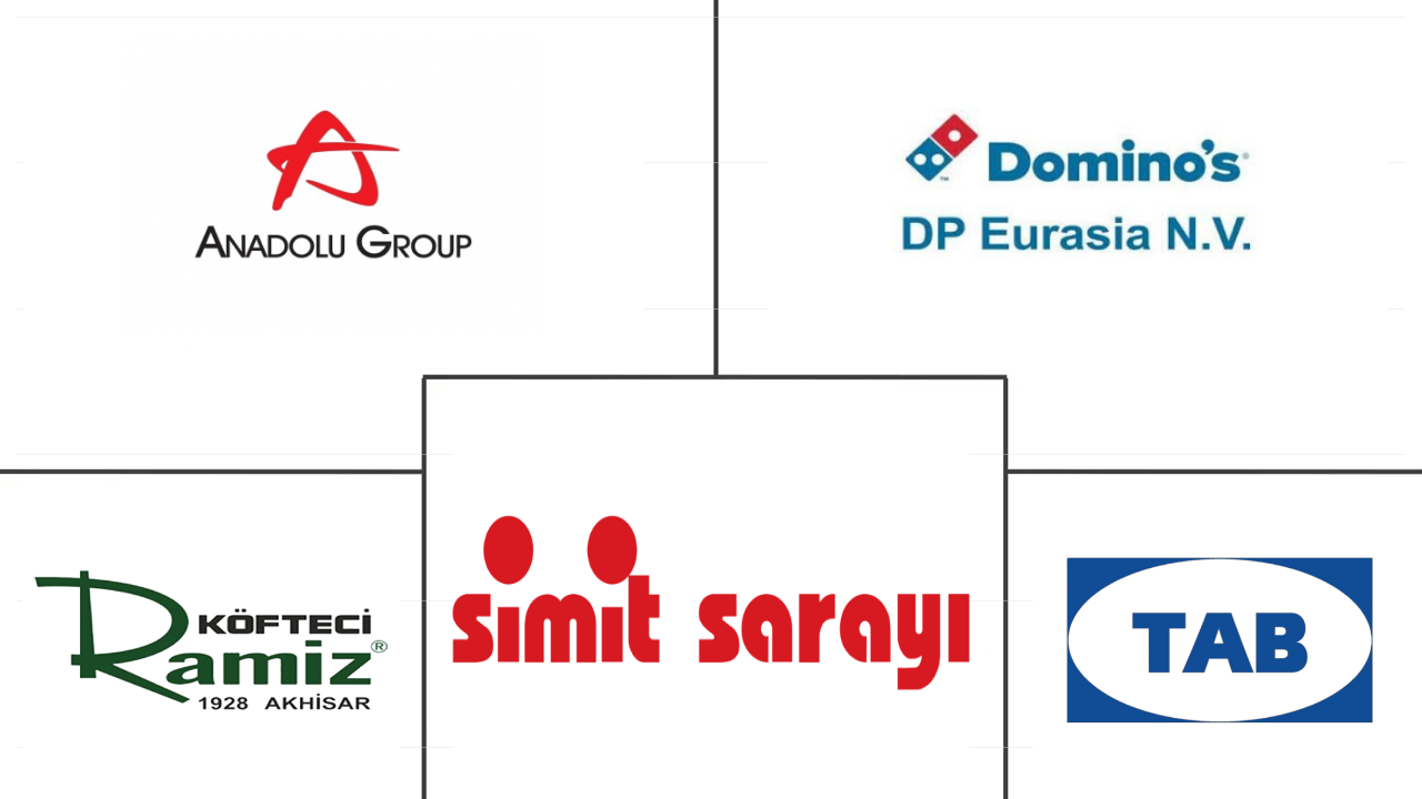 土耳其餐饮服务市场规模