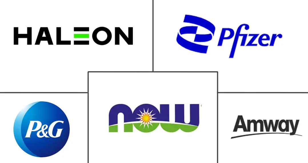 美国消化补充剂市场规模和份额