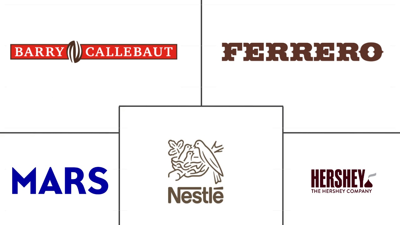 阿联酋巧克力市场规模