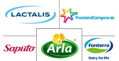 欧洲乳制品原料市场规模和份额