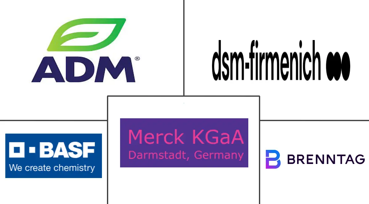 天然维生素E市场规模及份额