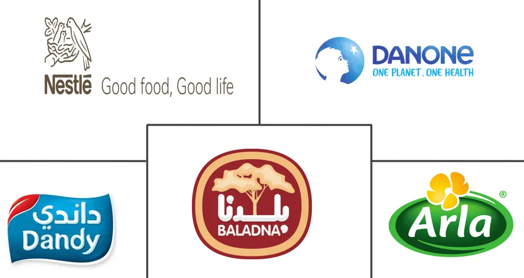 卡塔尔乳制品市场规模和份额