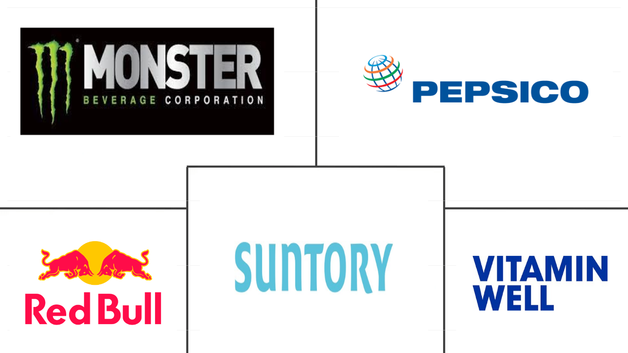 欧洲能量饮料市场规模