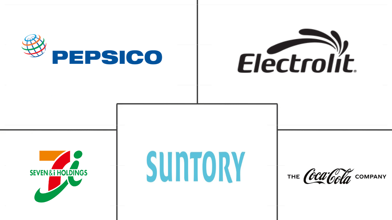 美国运动饮料市场规模