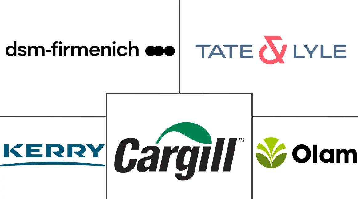 巴西食品配料市场规模及份额