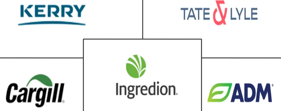 食品增稠剂市场规模和份额
