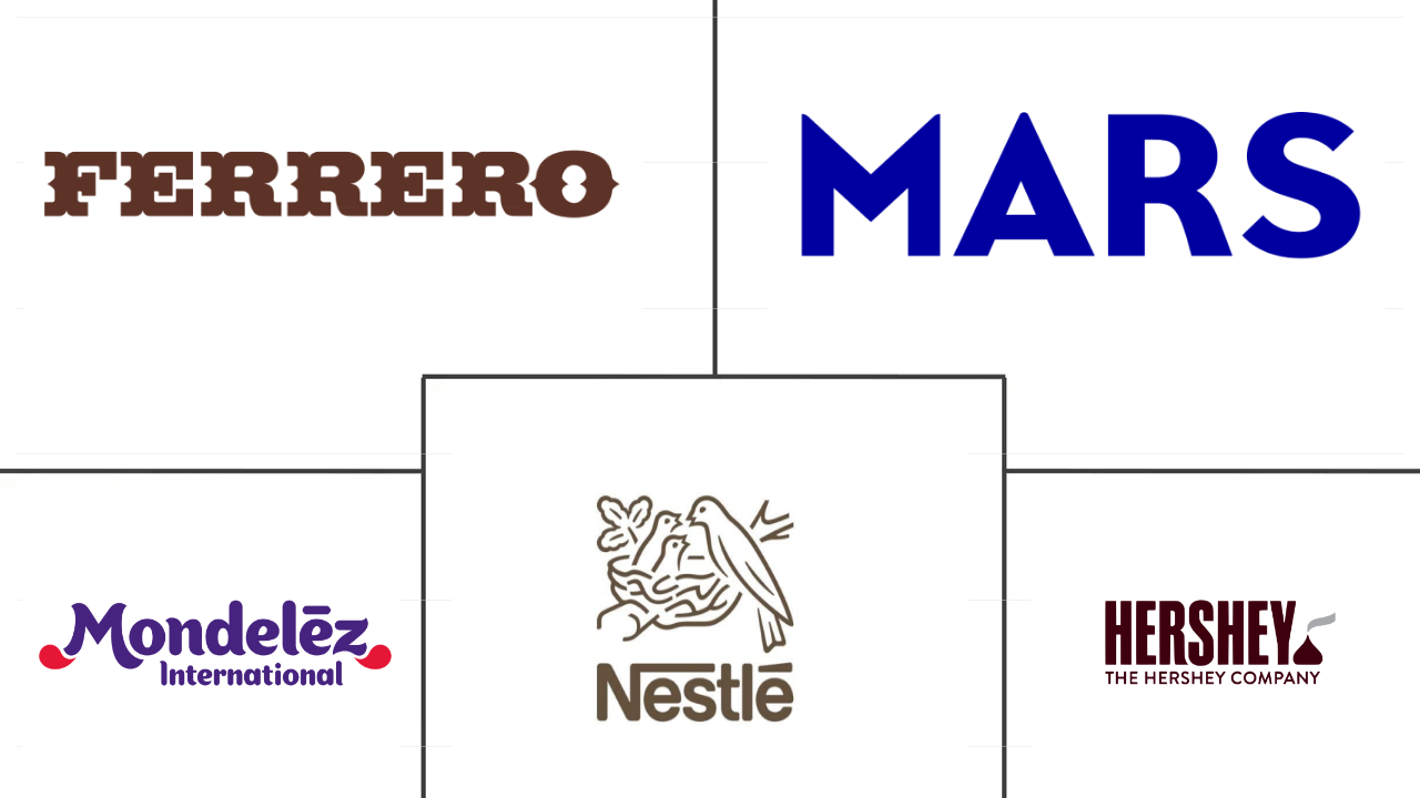 印度巧克力市场规模