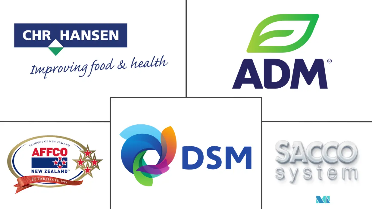 凝乳酶市场规模