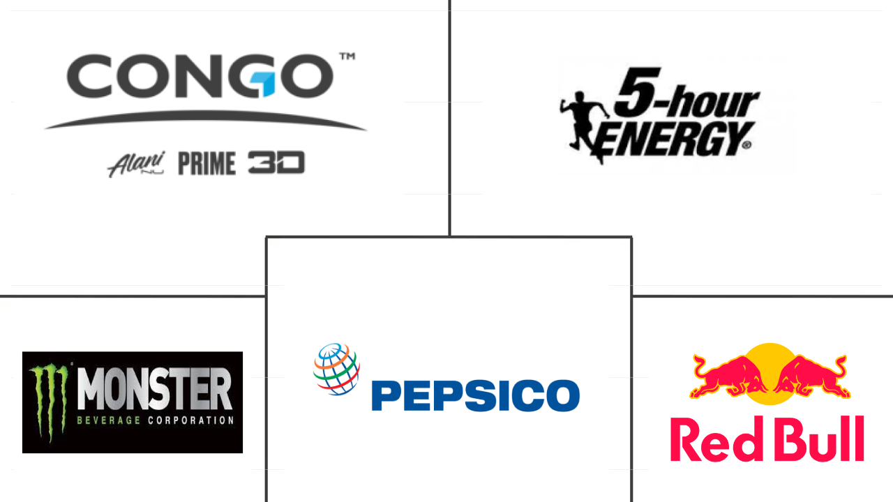 美国能量饮料市场规模