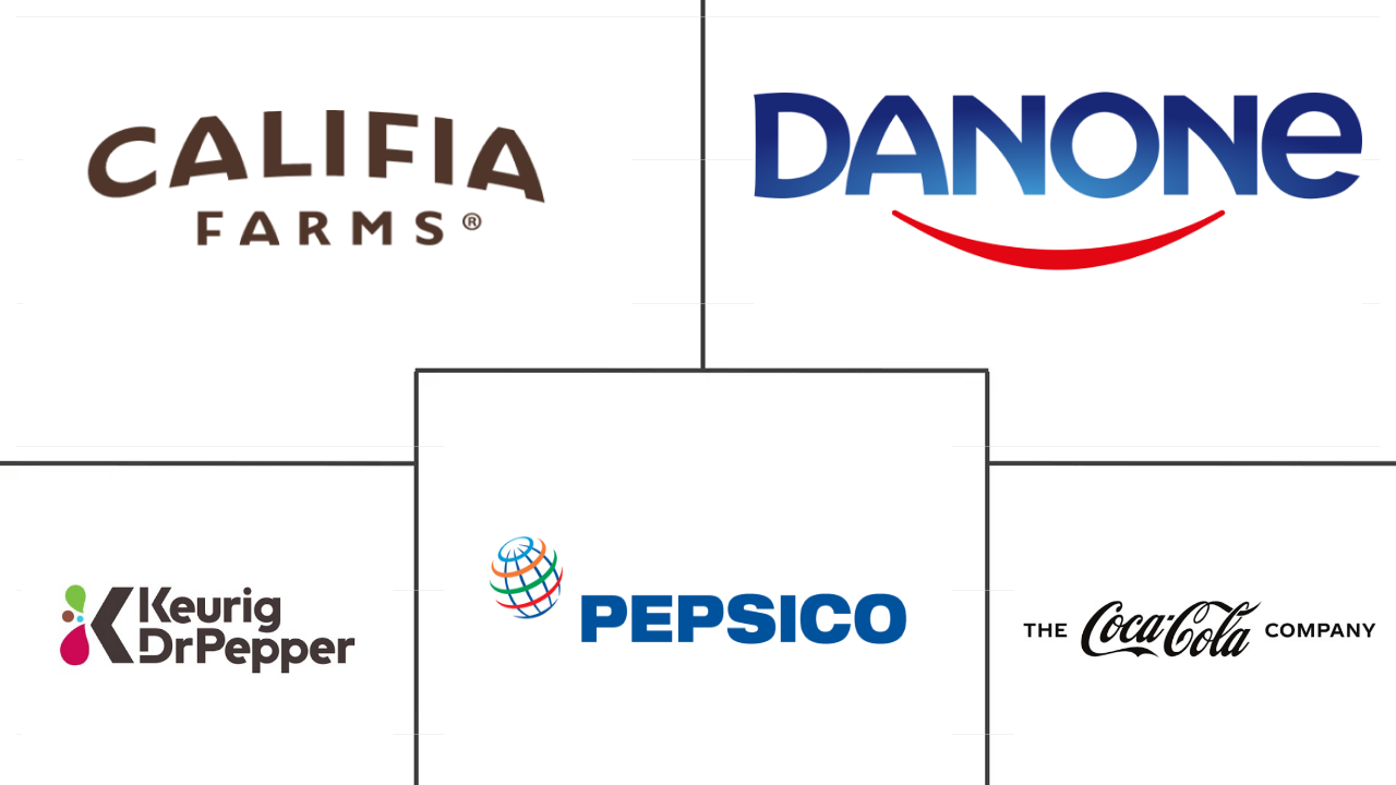 北美即饮咖啡市场规模