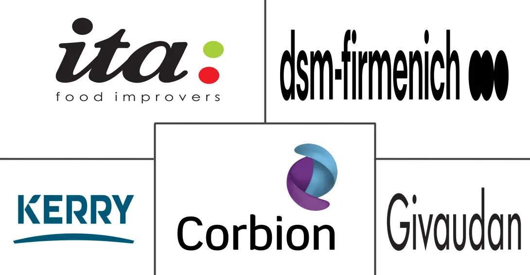 食品防腐剂市场规模和份额