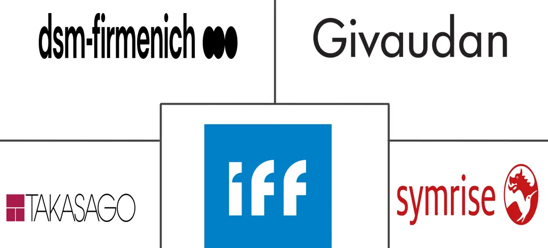 香精香料市场规模及份额