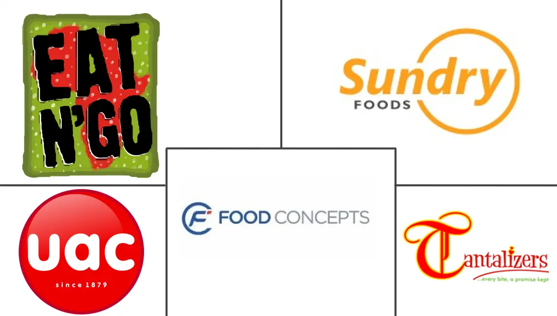 尼日利亚餐饮服务市场规模和份额