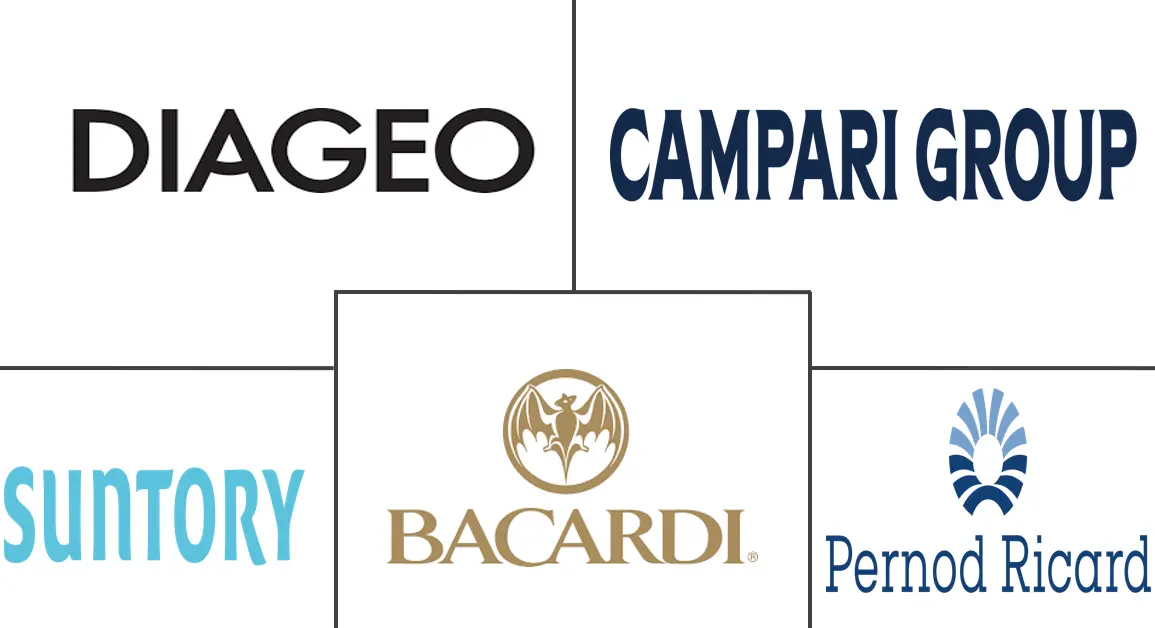 杜松子酒市场规模和份额