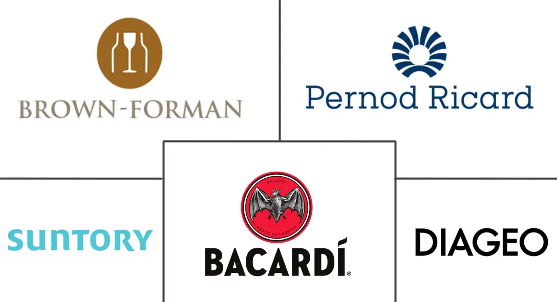 烈酒市场规模和份额