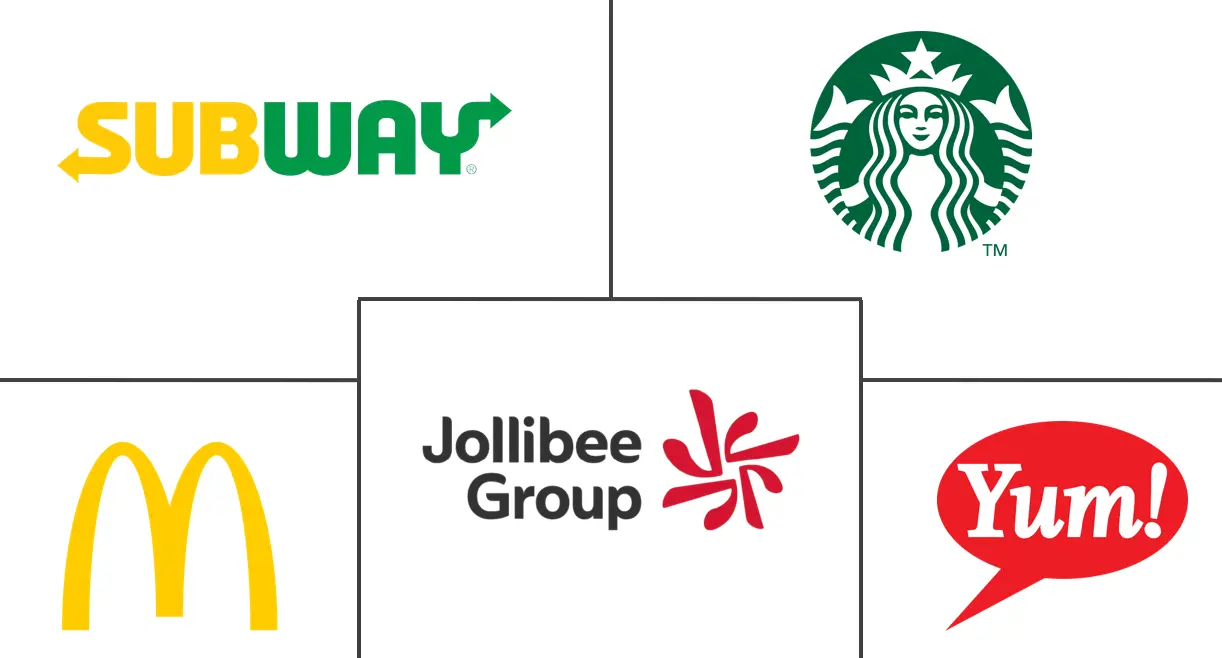 东南亚餐饮服务市场规模及份额