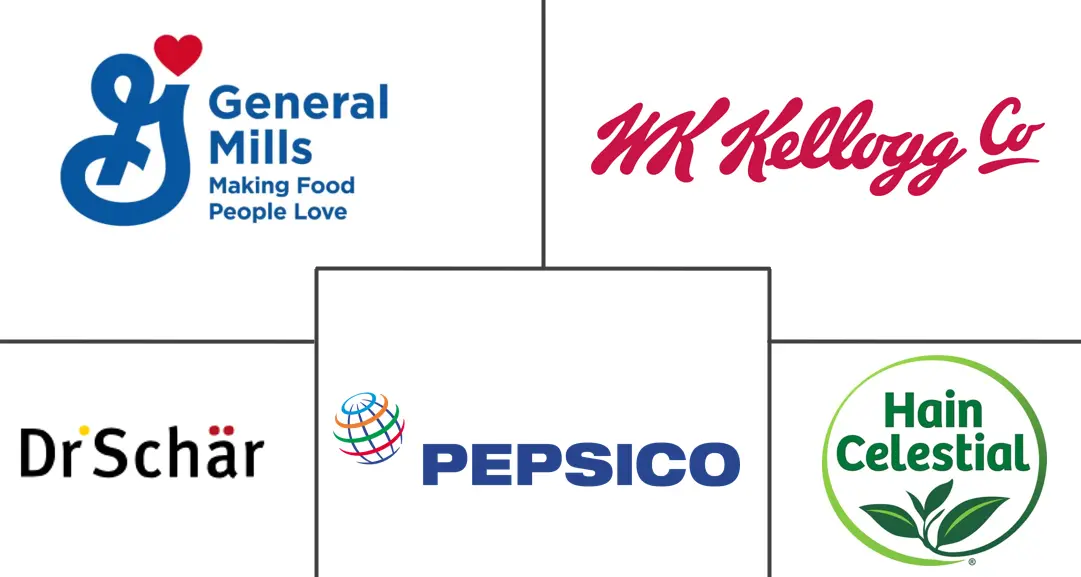 无麸质预制食品市场规模和份额