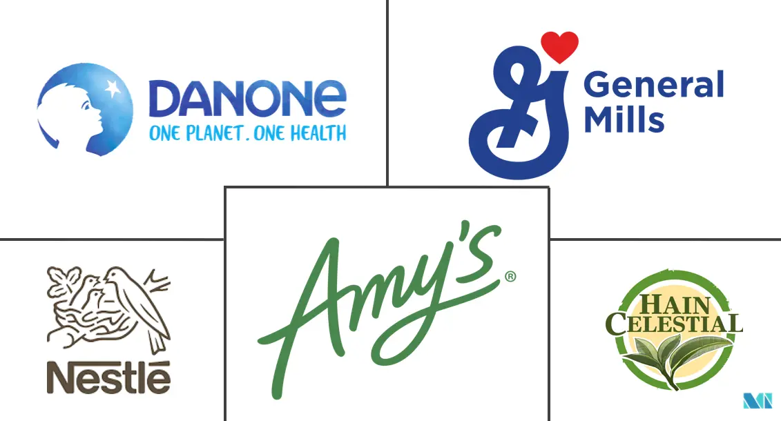 欧洲有机食品和饮料市场规模