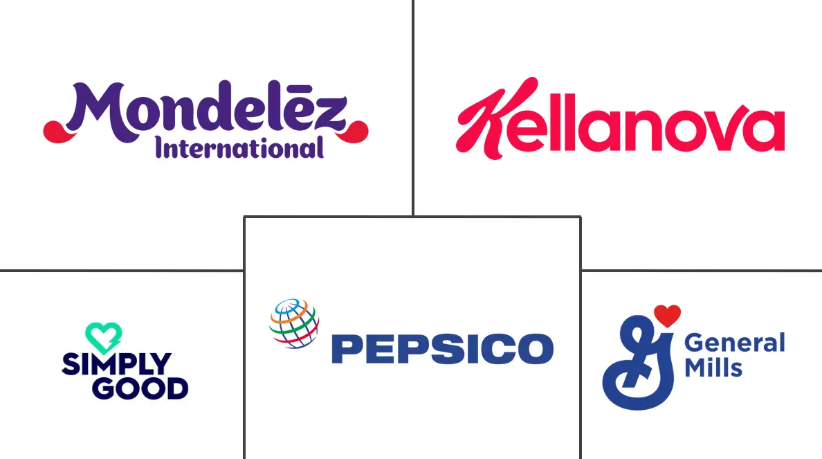 沙特阿拉伯零食棒市场规模及份额