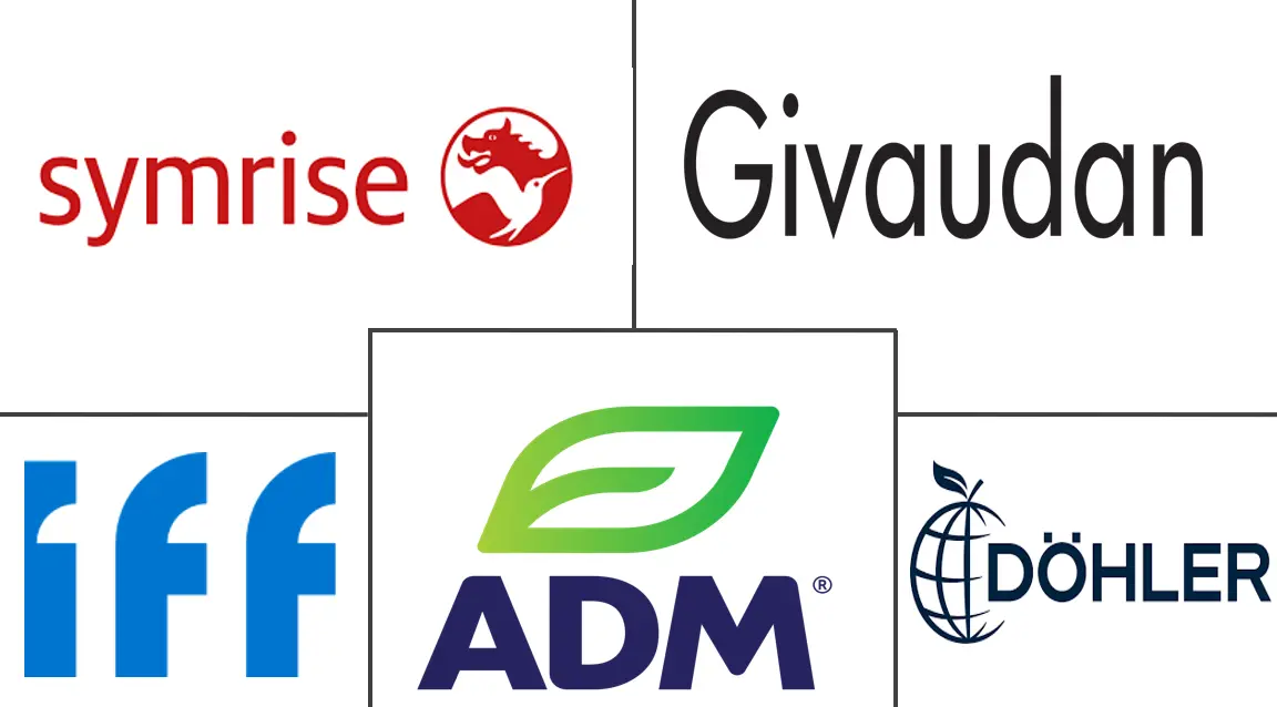 植物药市场规模和份额