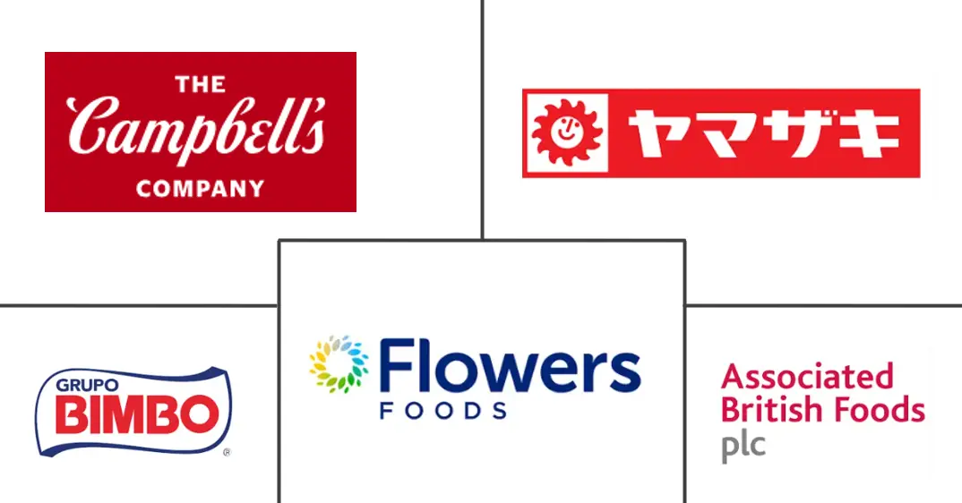 面包市场规模和份额