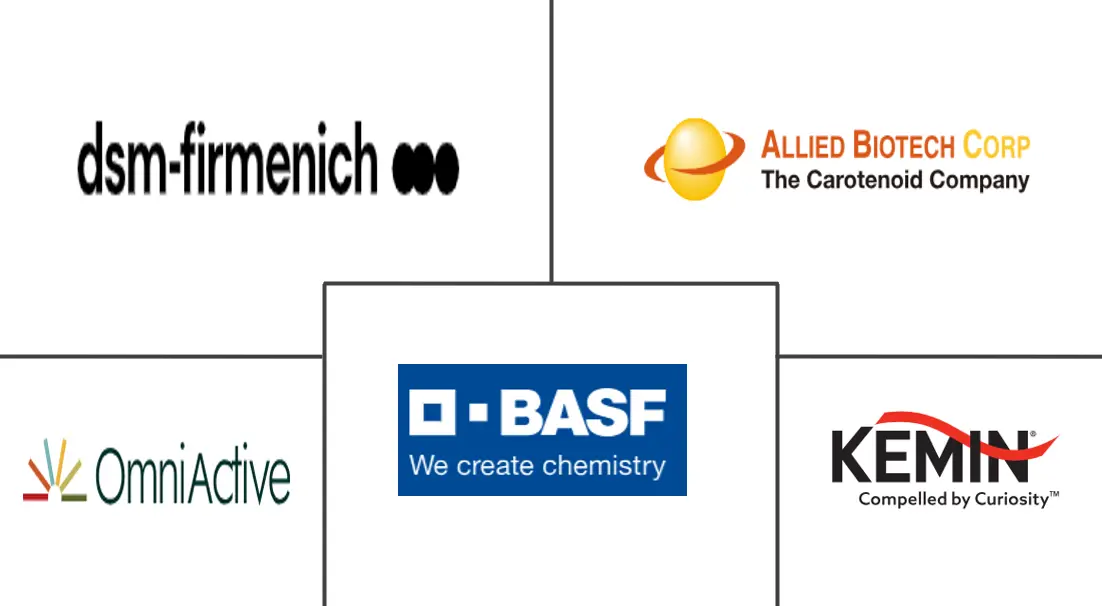 叶黄素市场规模和份额