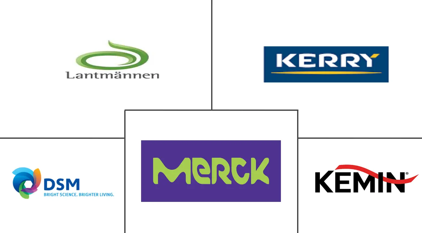 β-葡聚糖和褐藻糖胶市场规模
