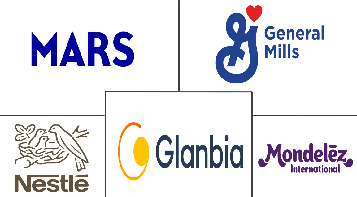 能量棒市场规模和份额