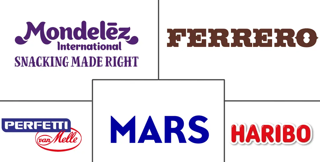 阿拉伯联合酋长国糖果市场规模和份额