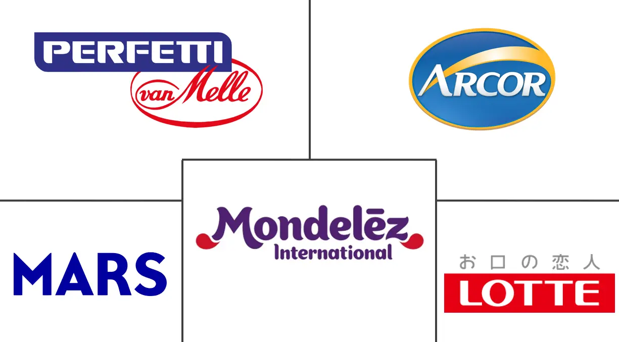 口香糖市场规模和份额