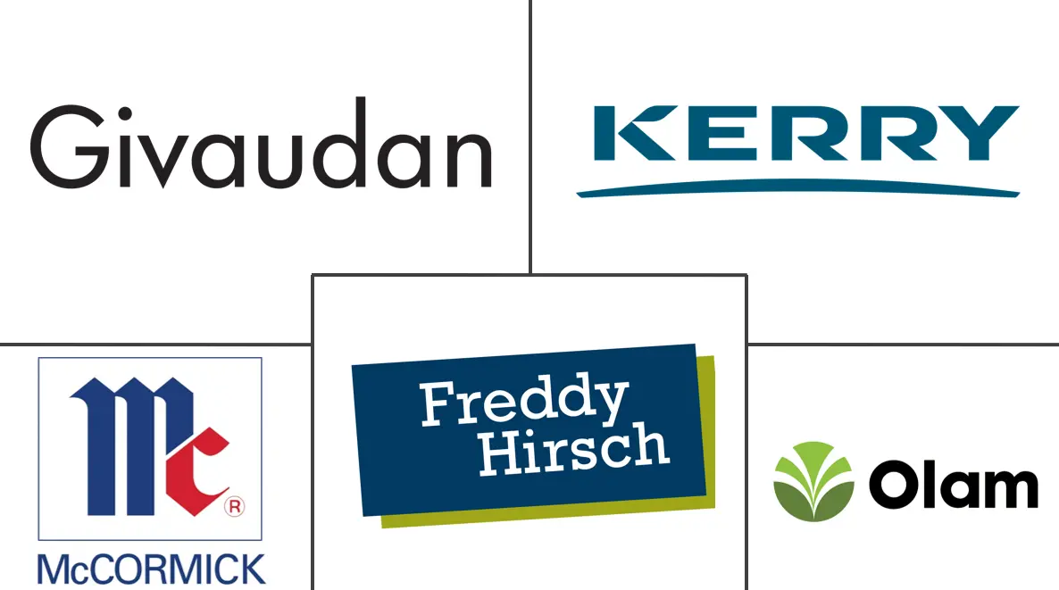 非洲调味品和香料市场规模和份额