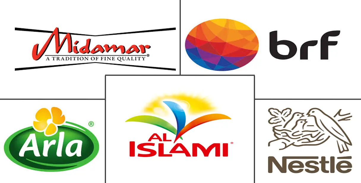 清真食品和饮料市场规模和份额