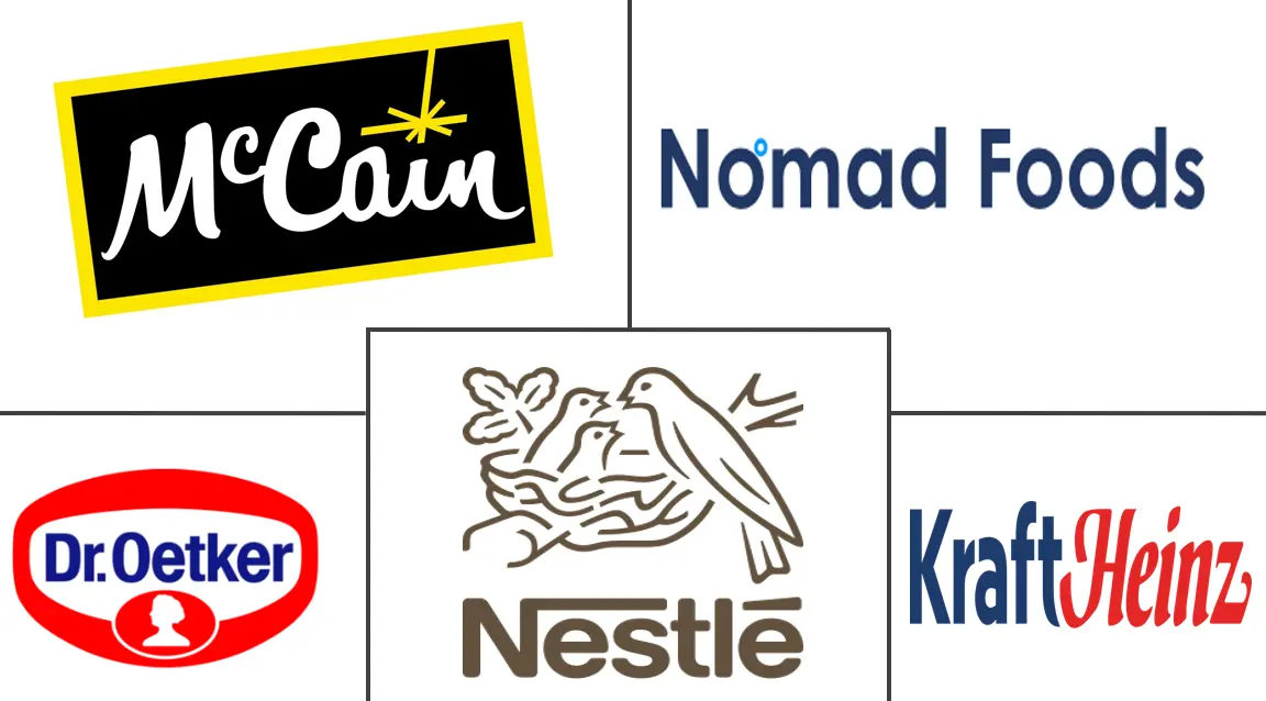 欧洲即食食品市场规模和份额