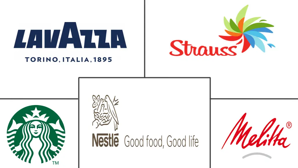 欧洲咖啡市场规模和份额