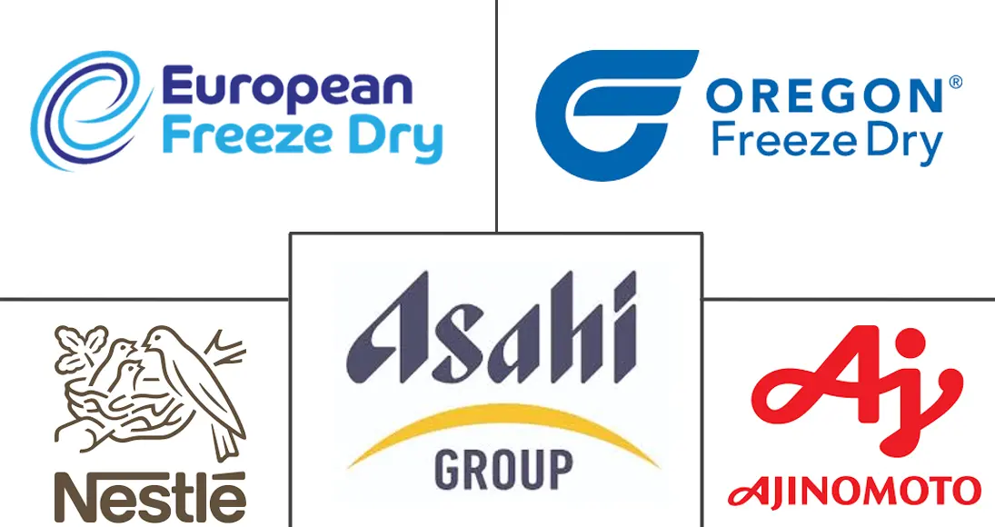 脱水食品市场规模及份额