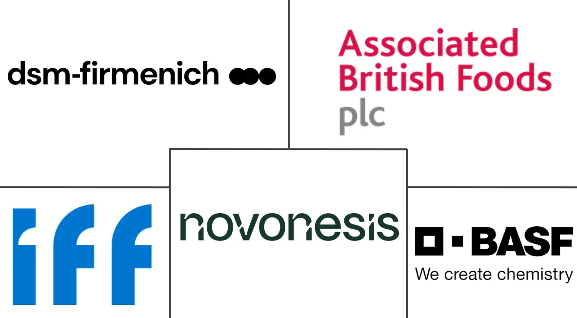 蛋白酶市场规模和份额