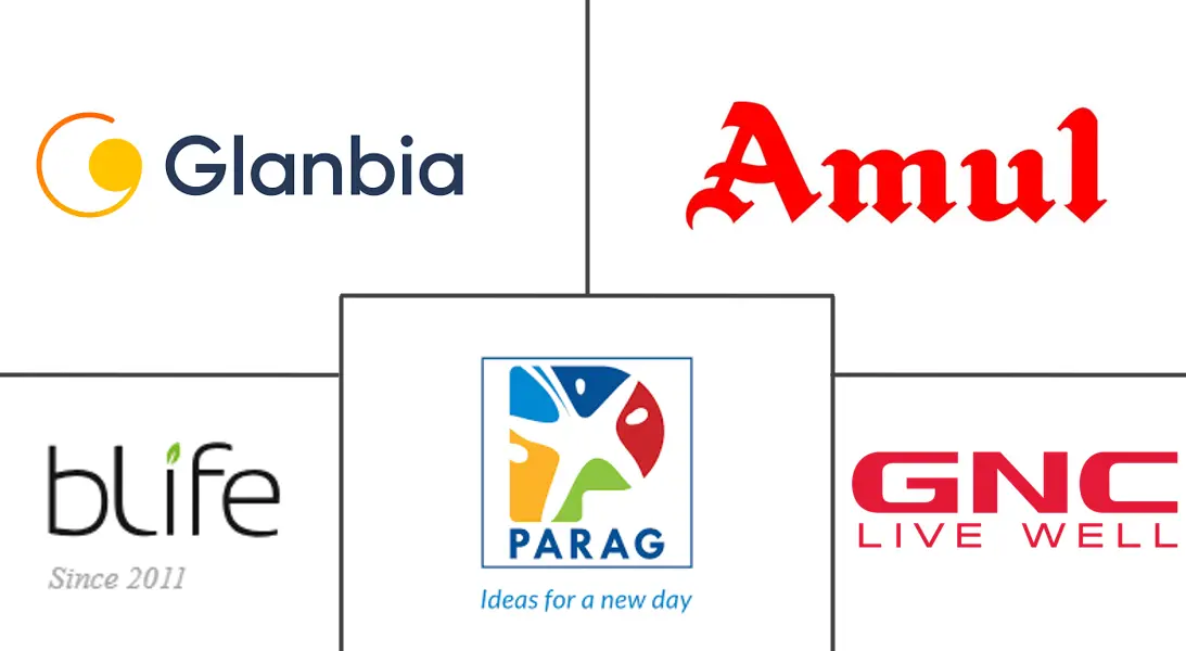 印度乳清蛋白市场规模和份额