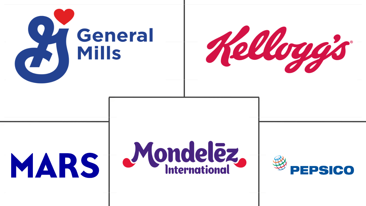 北美零食棒市场规模