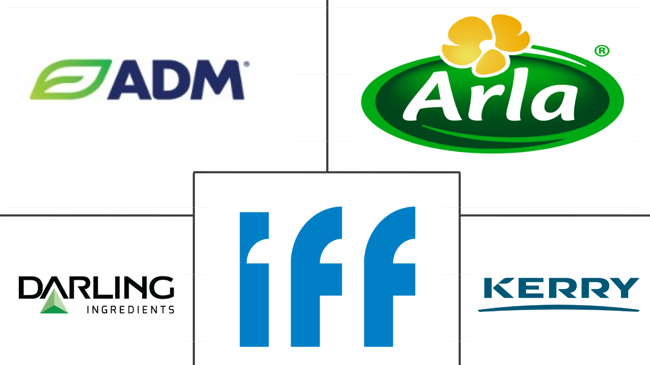 英国蛋白质市场规模