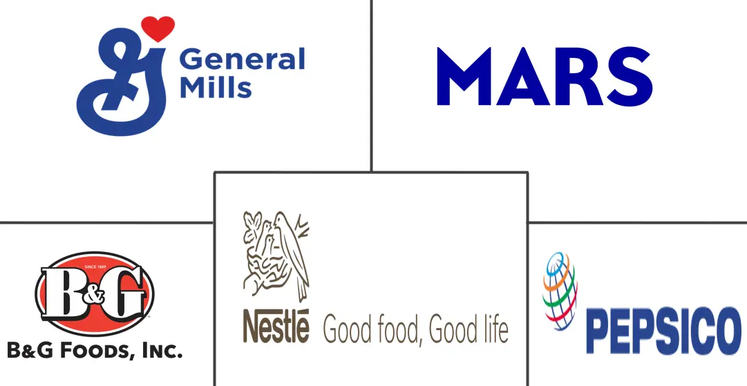 燕麦市场规模和份额