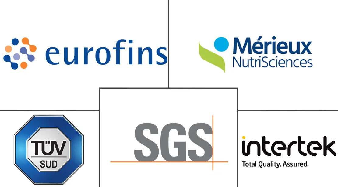 食品包装测试市场规模及份额