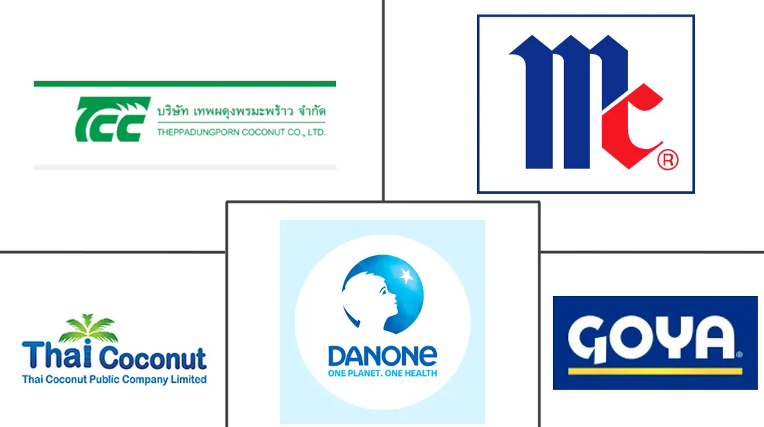 椰奶和奶油市场规模和份额