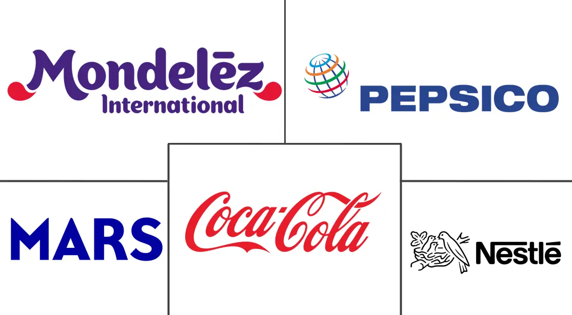 无糖食品和饮料市场规模和份额