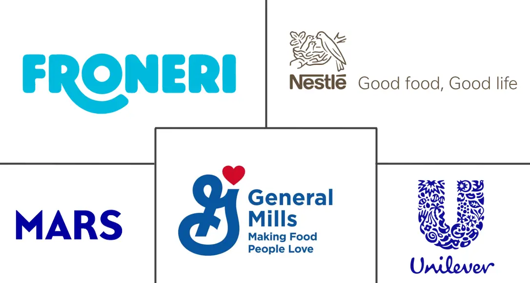 欧洲冰淇淋市场规模和份额